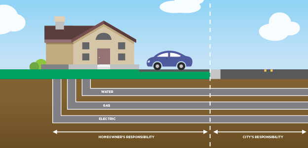 service-line-coverage-home-policy